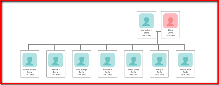 Print Tree ancestry 