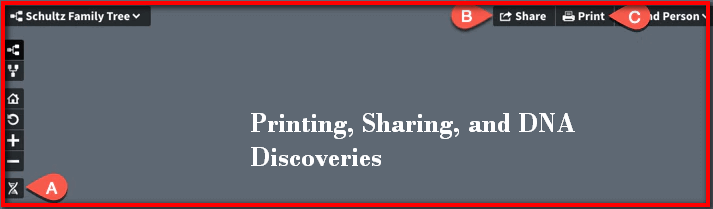 Printing, Sharing, and DNA discoveries