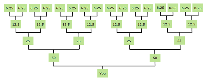 half of an ancestor's DN