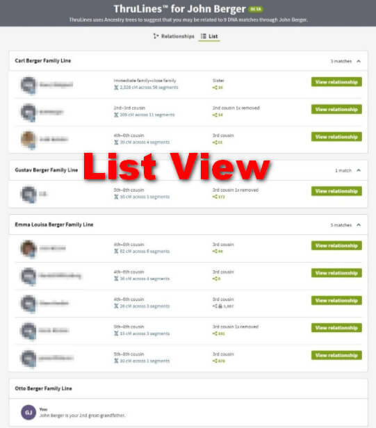 List View 